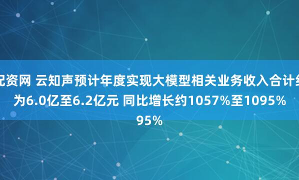配资网 云知声预计年度实现大模型相关业务收入合计约为6.0亿至6.2亿元 同比增长约1057%至1095%