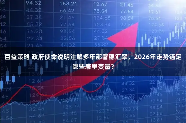 百益策略 政府使命说明注解多年部署稳汇率，2026年走势锚定哪些表里变量？