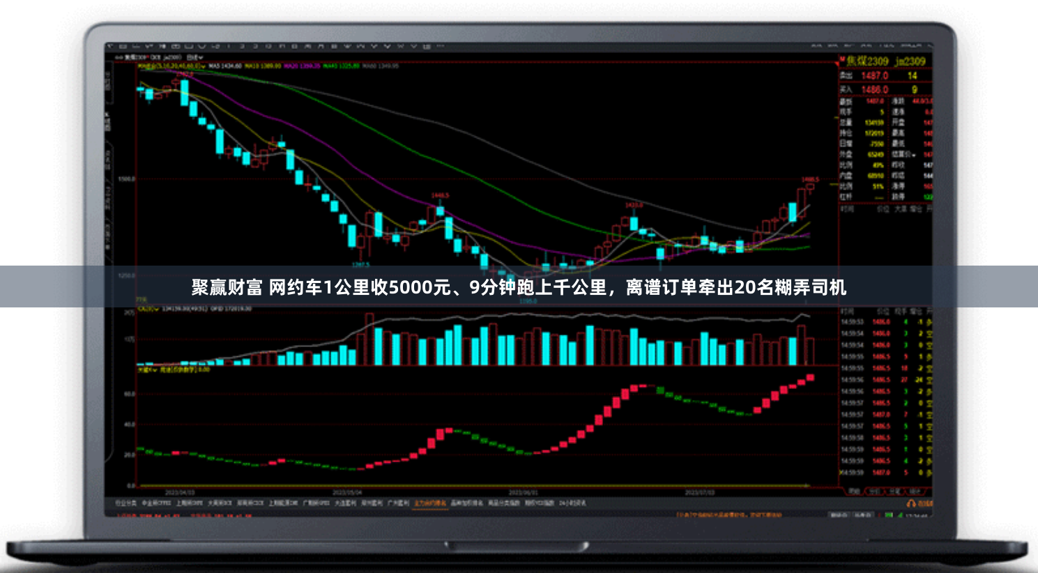 聚赢财富 网约车1公里收5000元、9分钟跑上千公里，离谱订单牵出20名糊弄司机